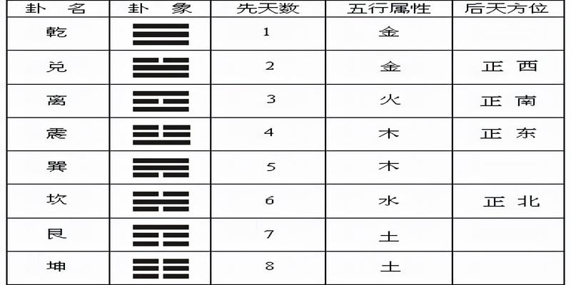 乾易国风水堂:掀开中国文化的历史典籍