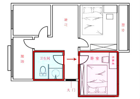 慈世堂：卧室门不能与厕所的风水禁忌！