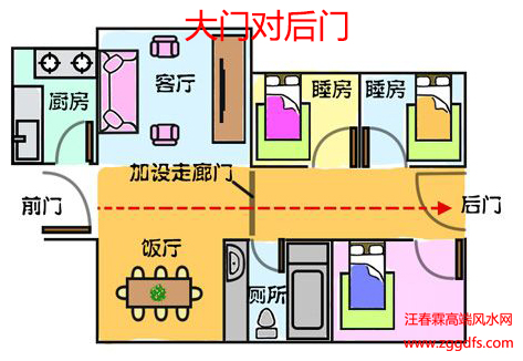 大门对大门，门对门风水有很多种，你知道吗？