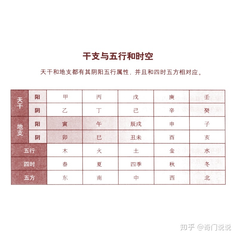 奇门遁甲一下是如何来判断应期的的？(图)