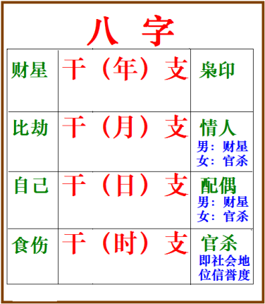 如何批八字？电脑算命网在线八字算命分析(组图)