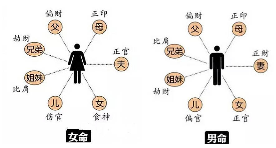 大部分风水堂:紫薇斗数的人生吉凶祸福