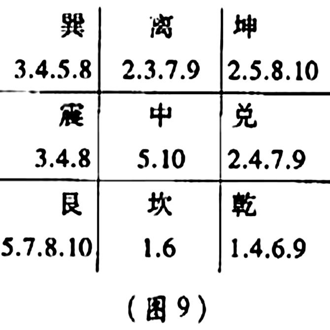 王凤麟阴盘奇门策划事业与财运思路婚姻预测！