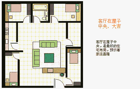 （李向东）哪种户型是好的户型，你家有吗？