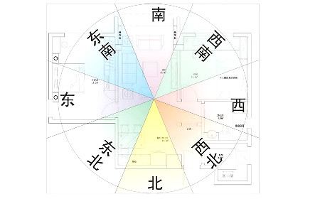 房屋朝向的风水与禁忌