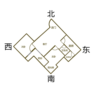 慈世堂:之一采光面来确定房屋朝向采光面是哪一面