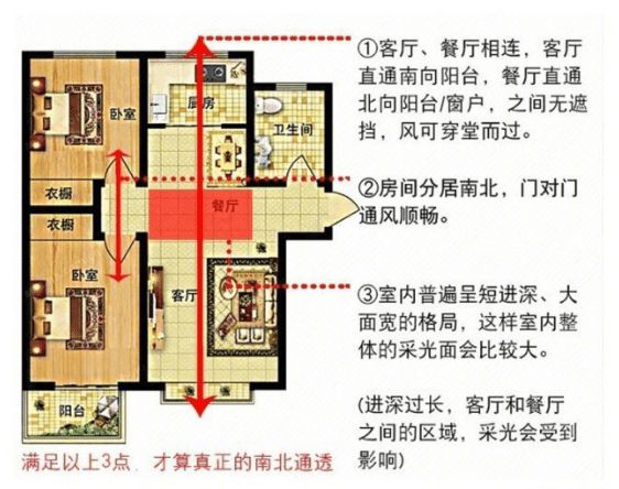 买房是人生中的一件大事，什么样的户型风水好