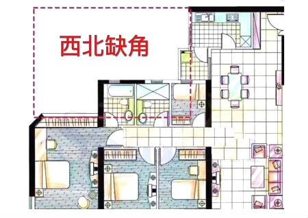 户型实用性看好了，那风水怎么看？（文中有重磅干货）