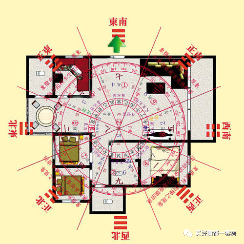 户型实用性看好了，那风水怎么看？（文中有重磅干货）