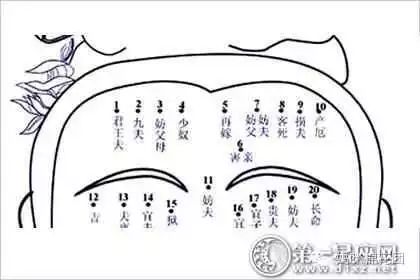 女人面相痣图解大全，全面解析女人脸上长痣代表什么意思