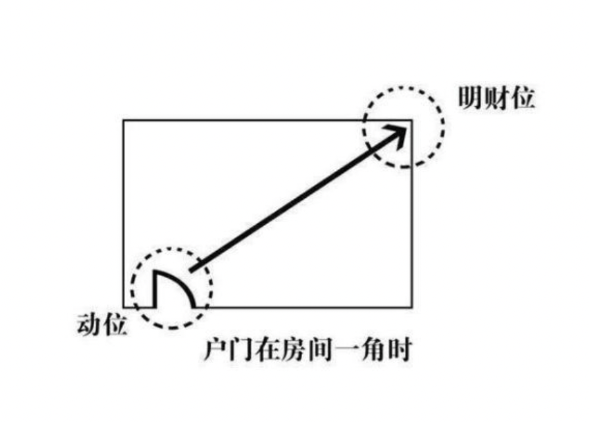 慈世堂：家居风水布置的重中之重，你知道吗？