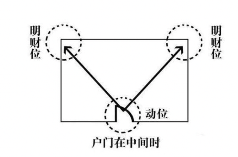 慈世堂：家居风水布置的重中之重，你知道吗？