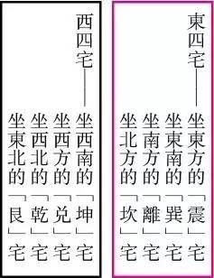 生辰入门：震宫东四命是什么？东四宫风水详解