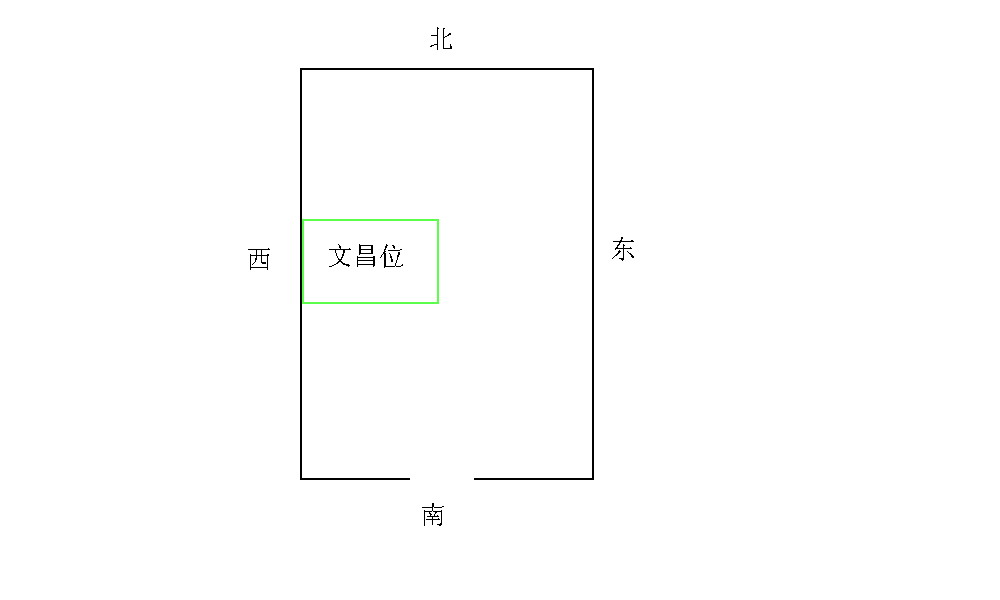 家居风水如何设计？家居装饰风水设计注意事项！！