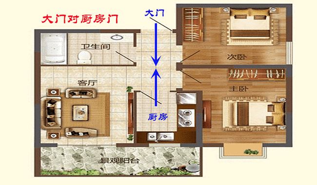 楼房风水最好户型图是哪种?风水户型怎么选?