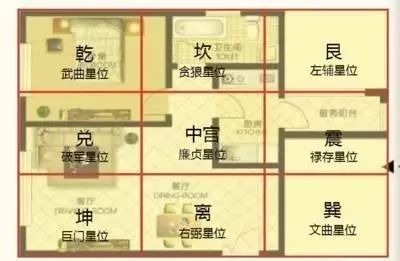 如何判断家居是否缺角？看完你就知道了！