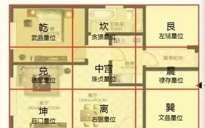 如何判断家居是否缺角？看完你就知道了！