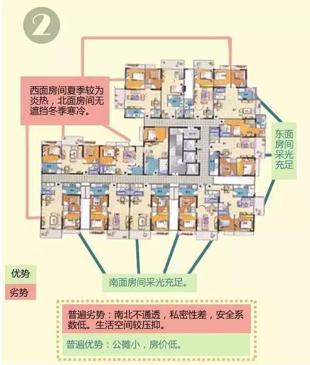 同一楼层户型以及房间朝向的选择哪个更好？