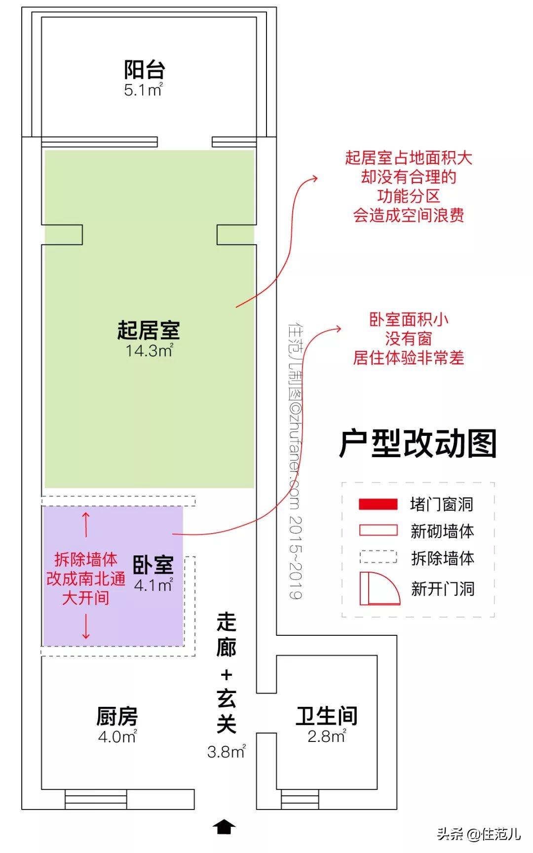 这套建面36㎡的房子，一直出租，直到2018年才收回来自住