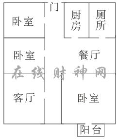 大门对房门、卧室门冲入户门的三大风水影响危害与破解方法