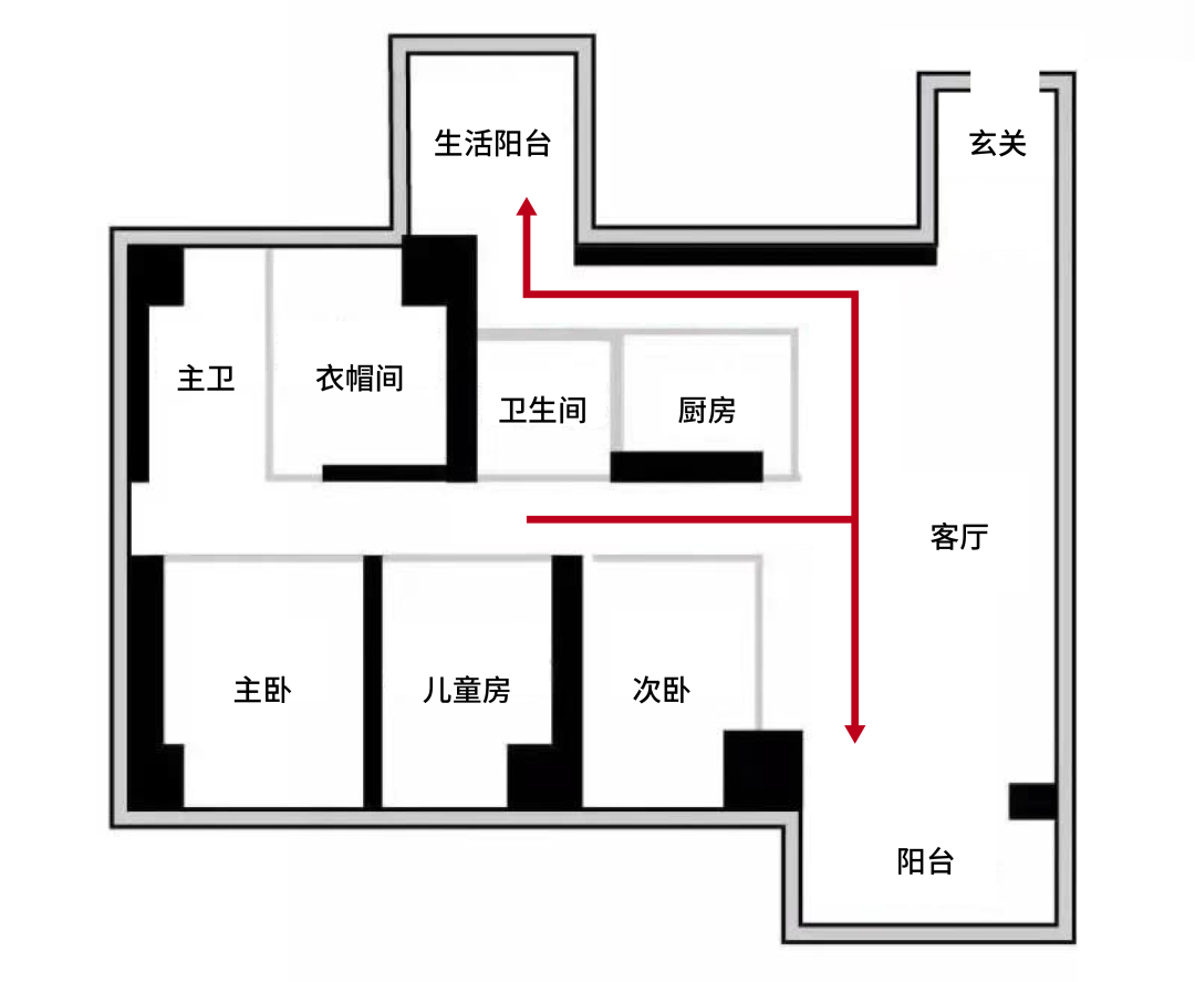 慎选房型，避免买错！