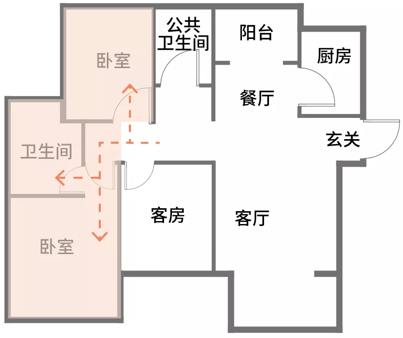 慎选房型，避免买错！