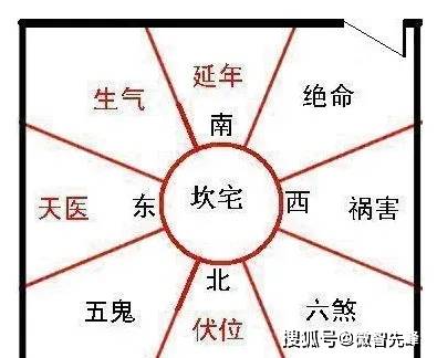 大门风水朝向有啥重要作用？玉麒麟告诉你！