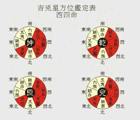 大门风水朝向有啥重要作用？玉麒麟告诉你！