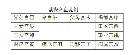 茶叶网：紫微斗数免费详解文墨天机命盘解析