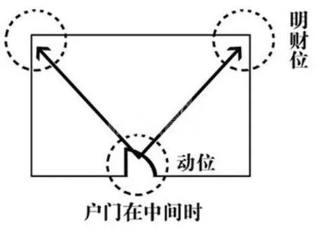 慈世堂：锦鲤彩头好，自古就是引财造福吉祥的风水好鱼