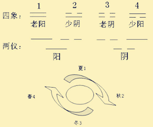 风水堂:为什么这些方法可以准确预测未来