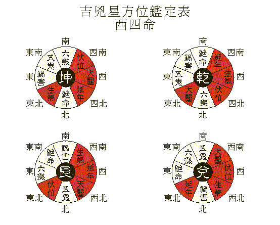 （李向东）家居风水热点问题汇总，值得收藏！！