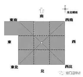 （李向东）家居风水热点问题汇总，值得收藏！！