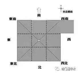 （李向东）家居风水热点问题汇总，值得收藏！！