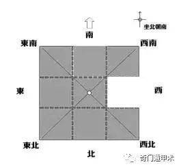 （李向东）家居风水热点问题汇总，值得收藏！！