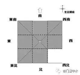 （李向东）家居风水热点问题汇总，值得收藏！！