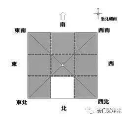 （李向东）家居风水热点问题汇总，值得收藏！！