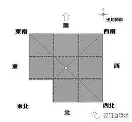 （李向东）家居风水热点问题汇总，值得收藏！！