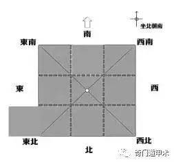 （李向东）家居风水热点问题汇总，值得收藏！！