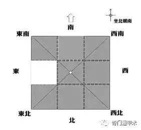 （李向东）家居风水热点问题汇总，值得收藏！！