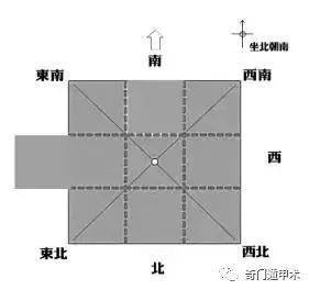 （李向东）家居风水热点问题汇总，值得收藏！！