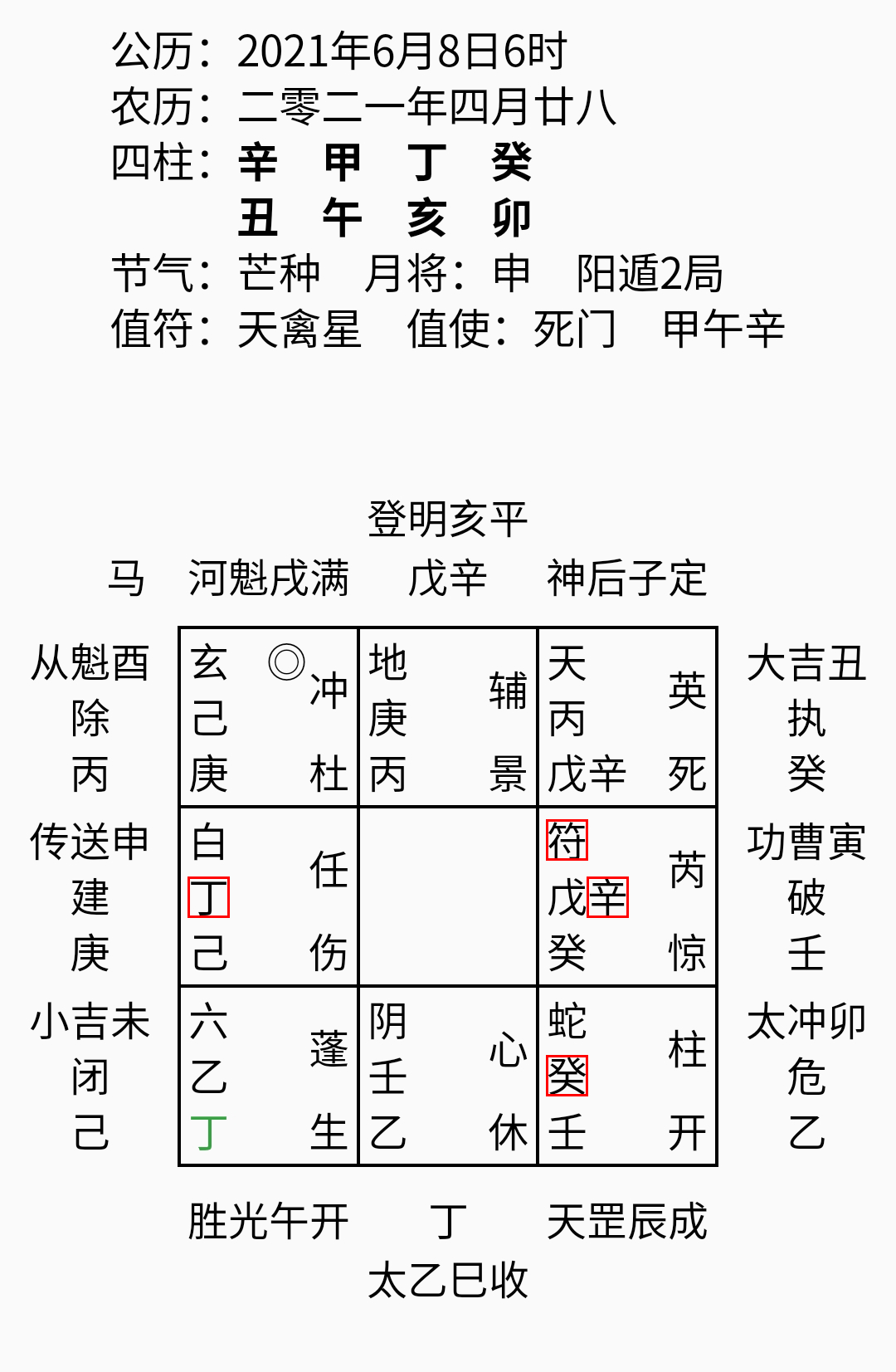 阴盘奇门当中四纲的具体操作应用是什么？