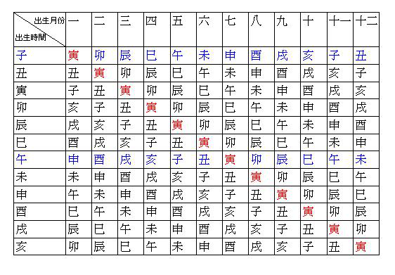 紫微斗数和八字的区别在哪里？八字和紫微区别