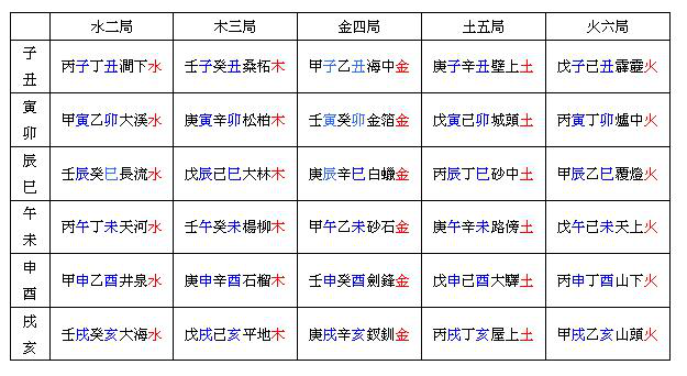 紫微斗数和八字的区别在哪里？八字和紫微区别