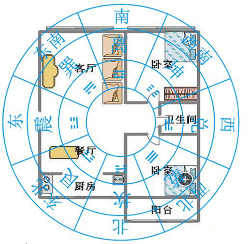 慈世堂：房屋的西南方位风水朝向是什么？