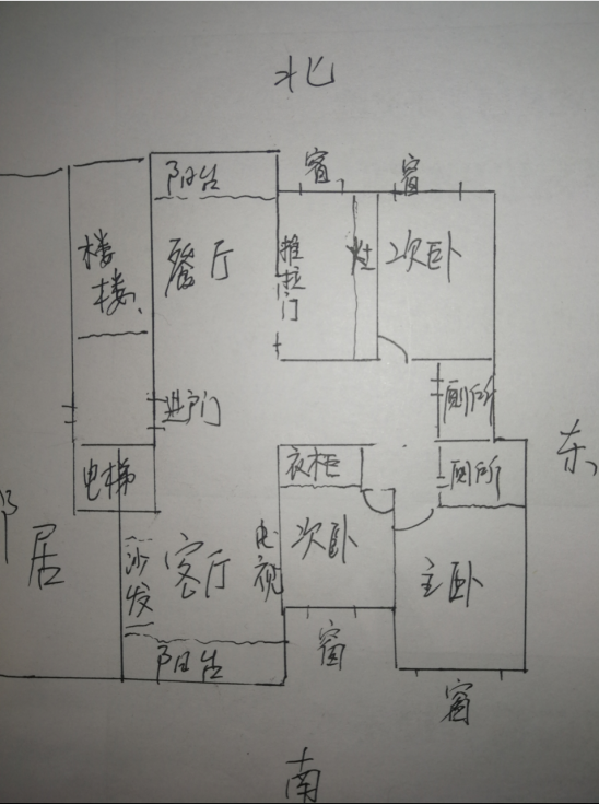 慈世堂：房屋的西南方位风水朝向是什么？