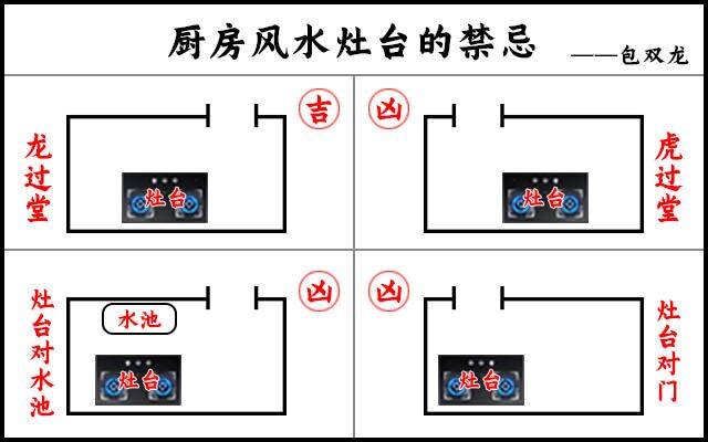 财运风水布局，厨房改变命运