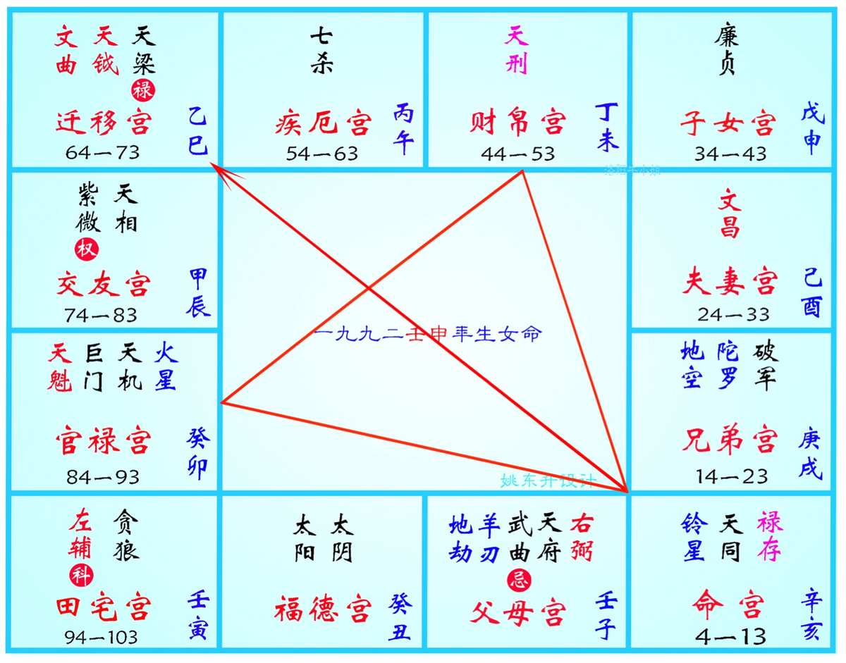 好运紫微斗数命盘解析