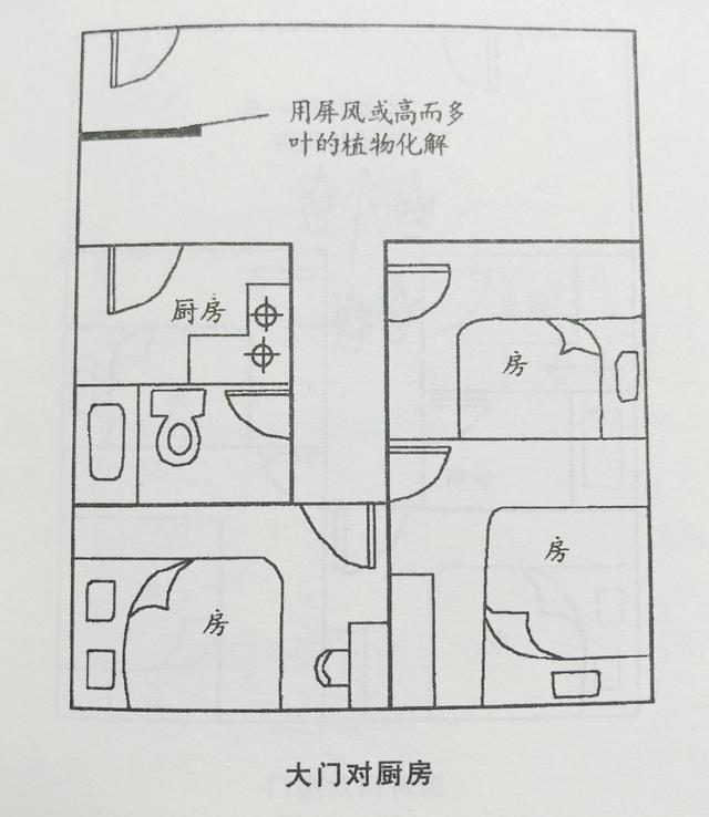 怎样的厨房位置才能稳定财运，促进家庭和睦呢？