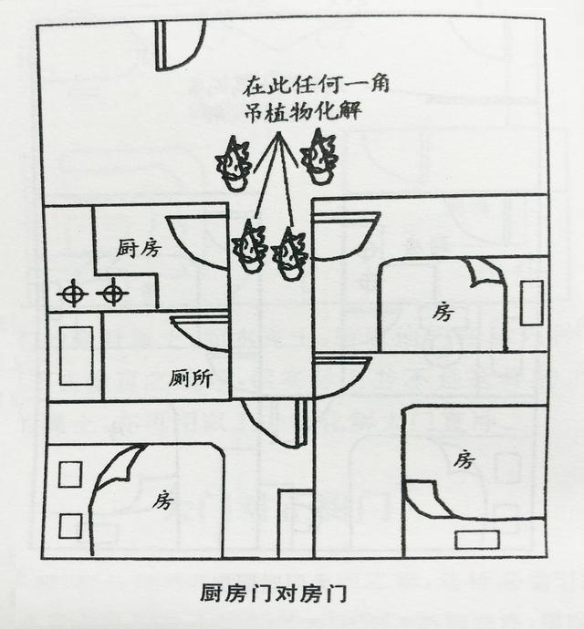 怎样的厨房位置才能稳定财运，促进家庭和睦呢？